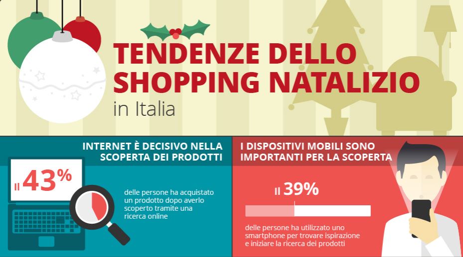 Tendenze dello shopping natalizio in Italia