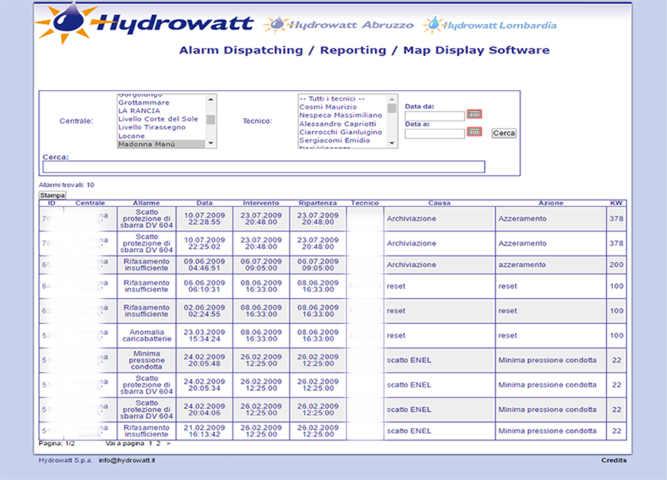Hydrowatt: monitoraggio centrali idroelettriche